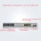Huawei NetEngine AR6000 4*GE 4*10GE SFP+ WAN Router BAR6140-16G4XG
