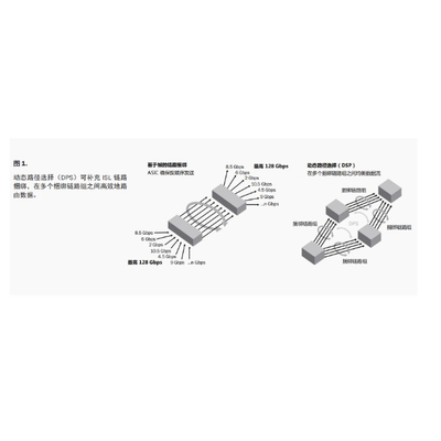 Enterprise Dell Fibre Channel Switch 1 U DS-6620B 32 Gb/S