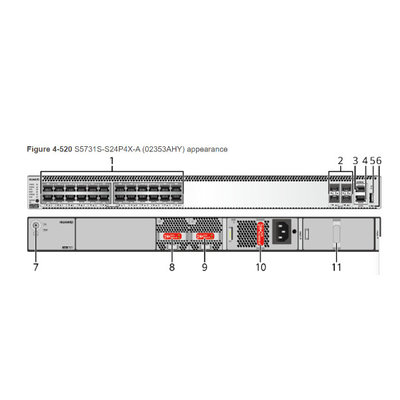 S5731S-S24P4X Datacom Switches , Huawei Switch 24 Port