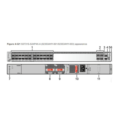 S5731S-S24P4X Datacom Switches , Huawei Switch 24 Port