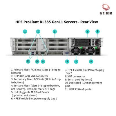 HPE ProLiant DL385 Gen11 The Secure and Powerful Rack Storage Server for Digital Transformation，data storage server