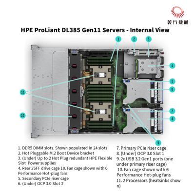 HPE ProLiant DL385 Gen11 The Secure and Powerful Rack Storage Server for Digital Transformation，data storage server